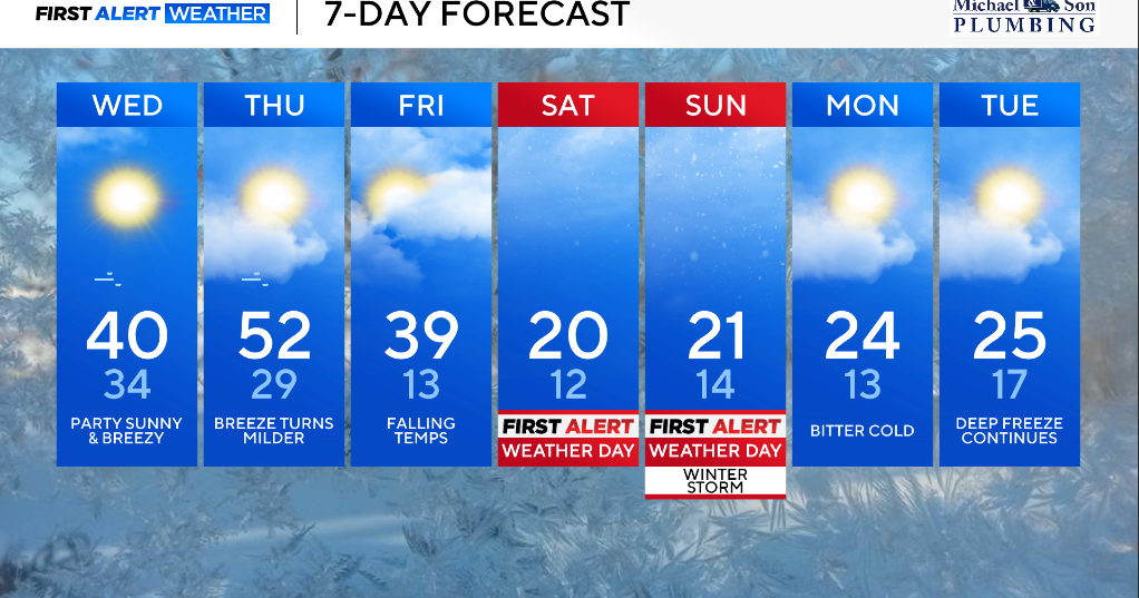 Dangerous cold, winter storm to bring heavy snow and ice to Maryland