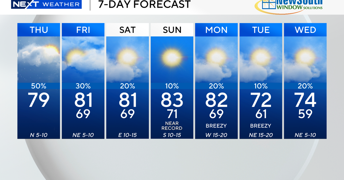 After soggy start to the day, more rounds of rain possible in South Florida on Thursday afternoon