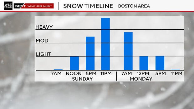 snow-timeline-for-boston.jpg