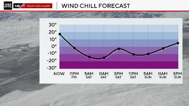 wind-chill-forecast.jpg