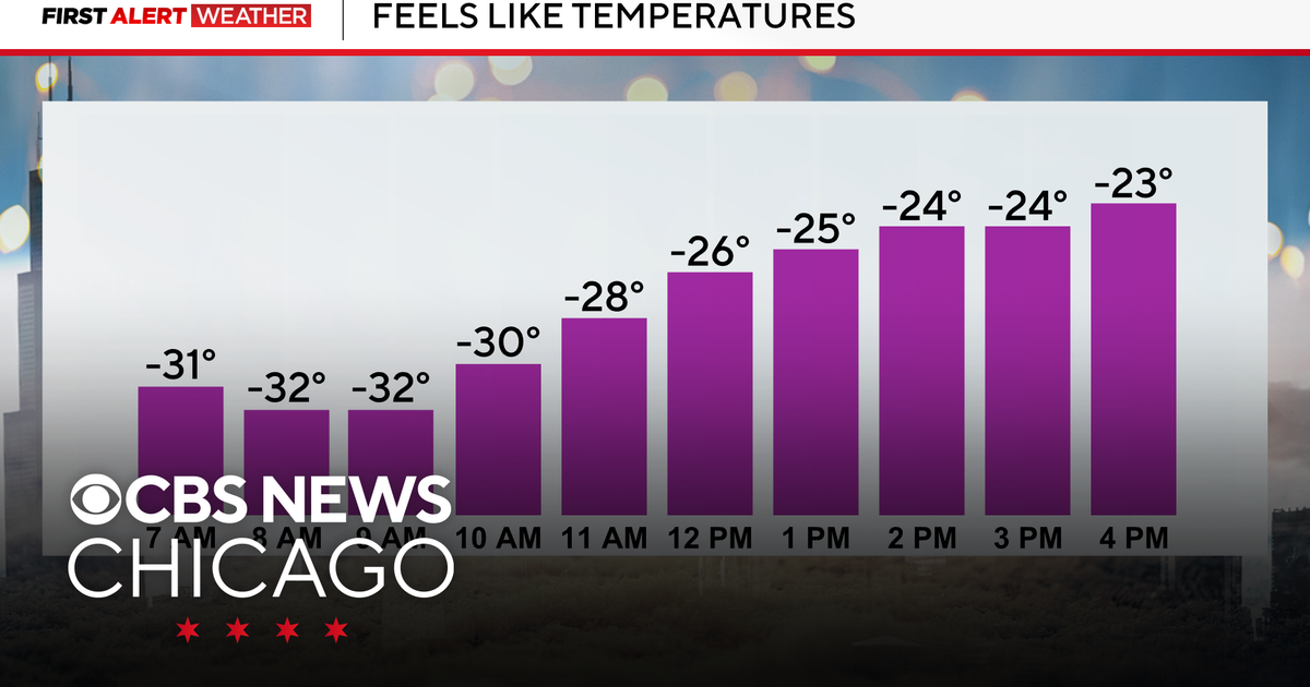Chicago weather: Temperatures, wind chills dangerously cold Friday ...