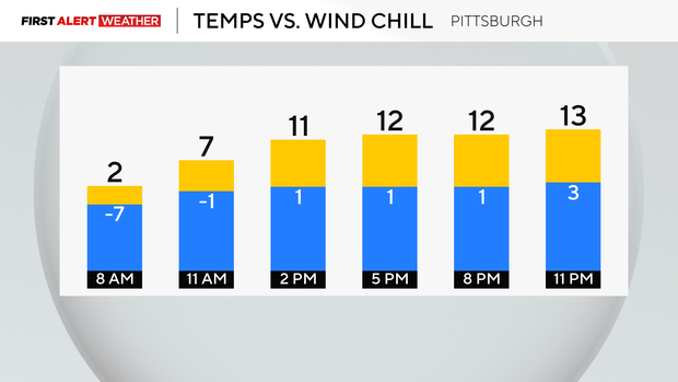 hourly-temp-wind-chill.png