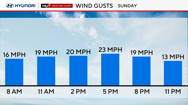 Philadelphia region could see nearly a foot of snow during Sunday's winter storm 