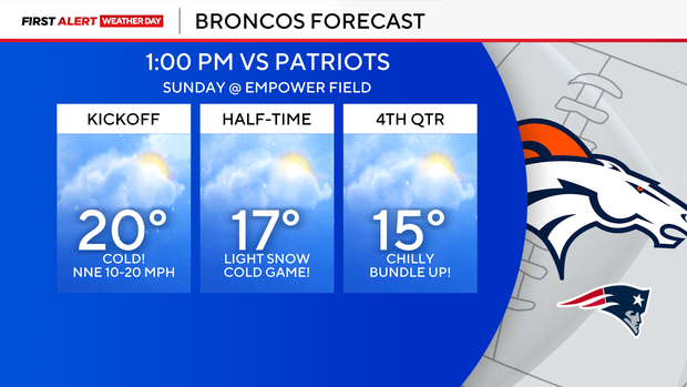 broncos-game-forecast.png 