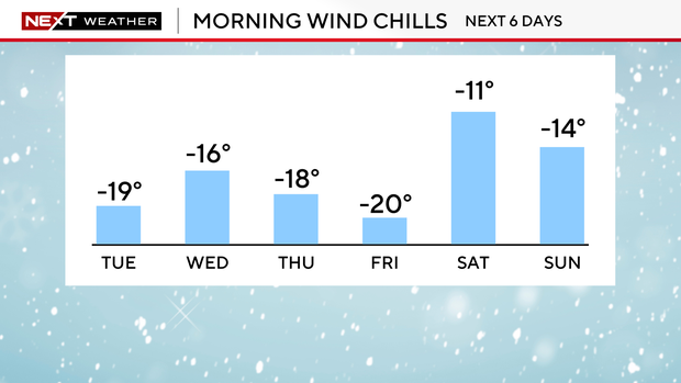 wind-chill-temps-bar-morning-lows-6-days.png 