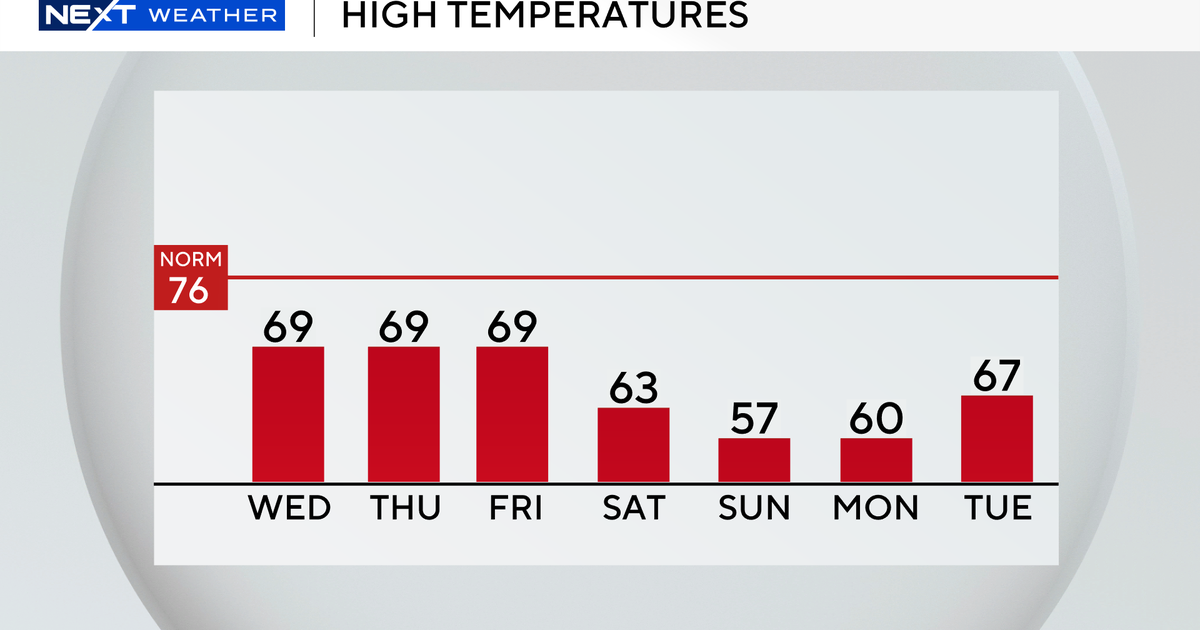 Coldest temperatures since 2010 set to invade South Florida later this week