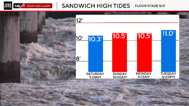 Sandwich high tide 