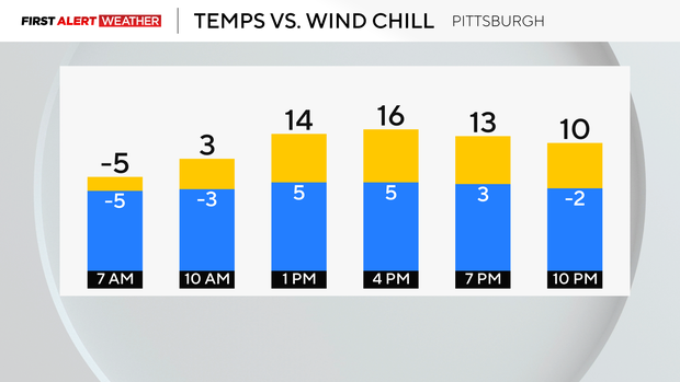today-temp-wind-chill.png 
