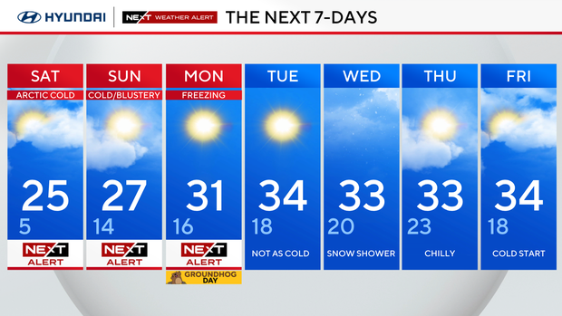 Arctic air continues in Philadelphia area as bomb cyclone approaches coast 