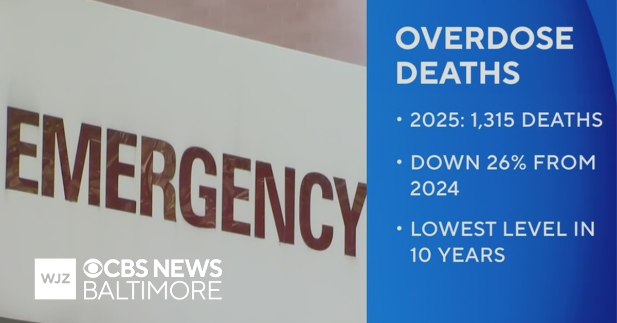 Overdose deaths decreased by 26% from 2024, per Maryland Gov. Wes Moore