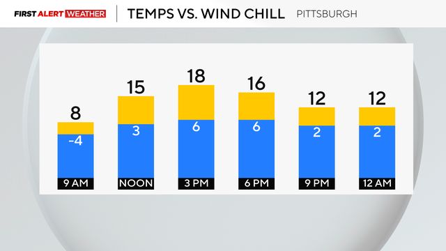 today-temp-wind-chill.png 