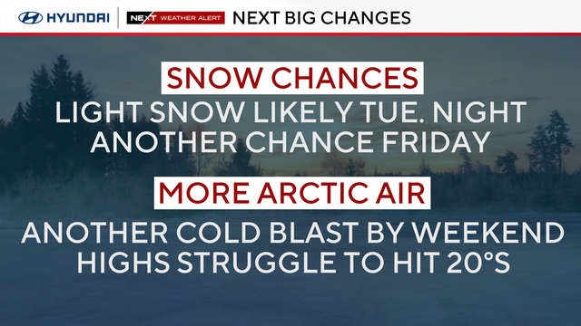 Snow chances this week 
