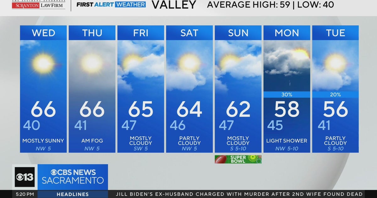 Tuesday evening Northern California weather forecast: Feb. 3, 2026