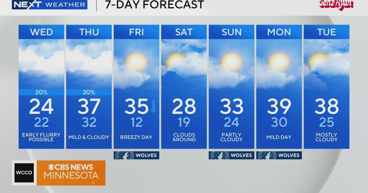 NEXT Weather: 9 a.m. report for Minnesota from Feb. 4, 2026