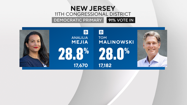 nj-11th-congressional-district-results.png 