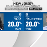 nj-11th-congressional-district-results.png 