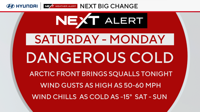 Below freezing temps return to Philadelphia as arctic blast plagues the region 