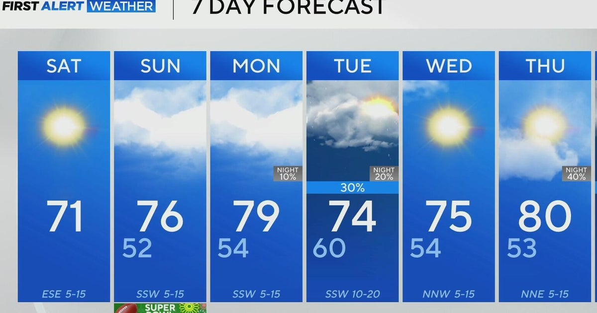 Temperatures to reach mid to upper 70s across North Texas ahead of ...