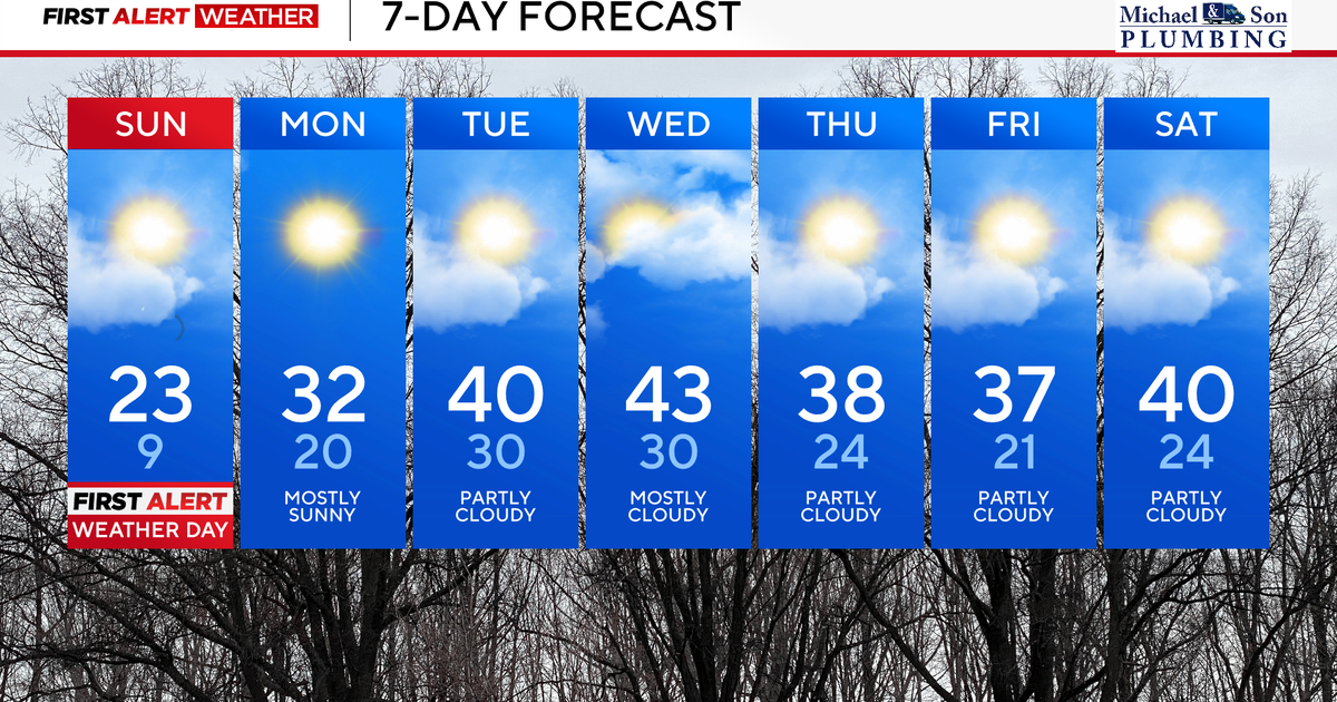 Another cold night for Maryland but warmer temperatures are on the way