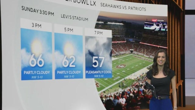 a graphic showing a high of 66 degrees for february 2nd 2026 