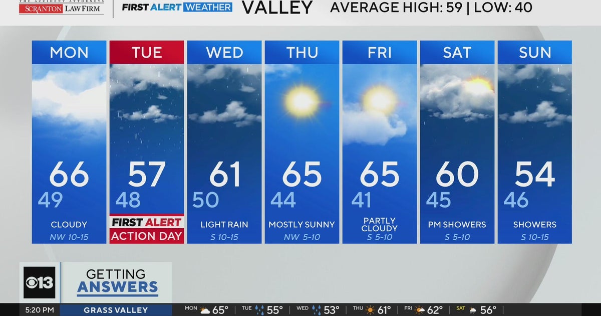 Sunday evening weather forecast - Feb. 8, 2026