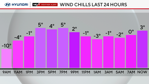 Wind chills the last 24 hours