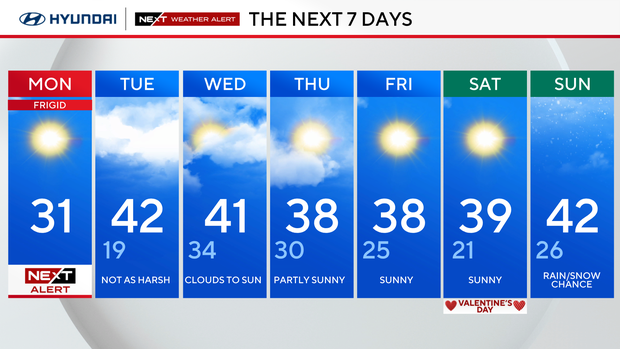 7-day forecast