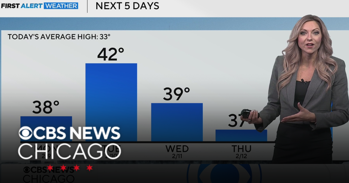 Turning cloudy Sunday night in Chicago
