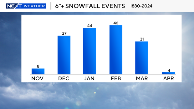 6-inch-snowfall-events.png
