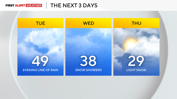 kdka-weather-2-10-26-next-3-days.png 