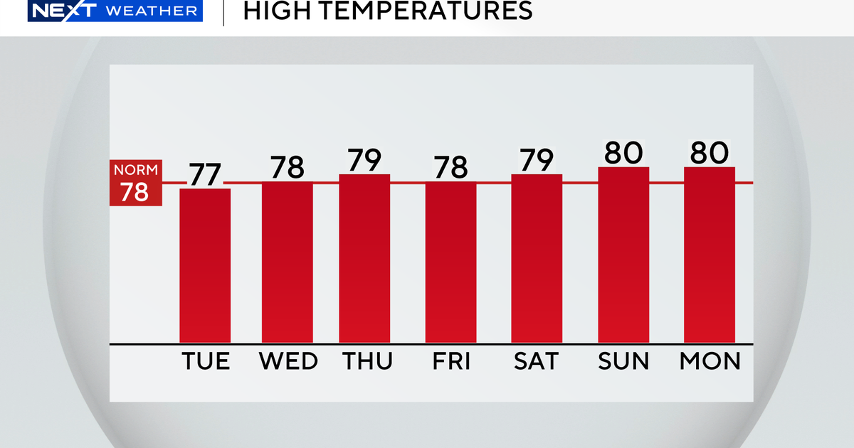 Beautiful, sunny day with warm temperatures expected across South Florida Tuesday