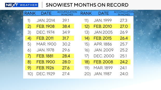 snowiest-months-on-record.png