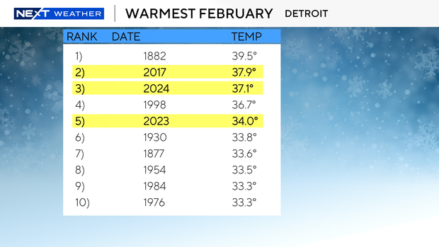 record-month-temp-top-10.png 