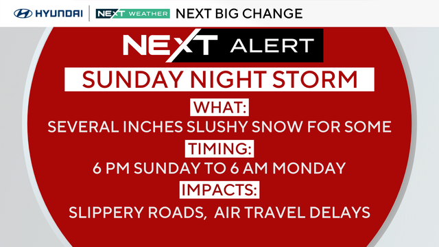 Here's the weather forecast 