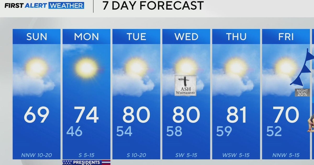 North Texas to remain dry, warm over next several days - CBS Texas