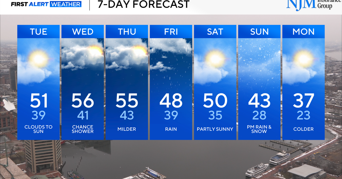 Gloomy workweek in Maryland, ahead of a weekend storm threat
