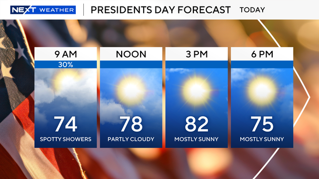 presidents-day-forecast-2026.png 