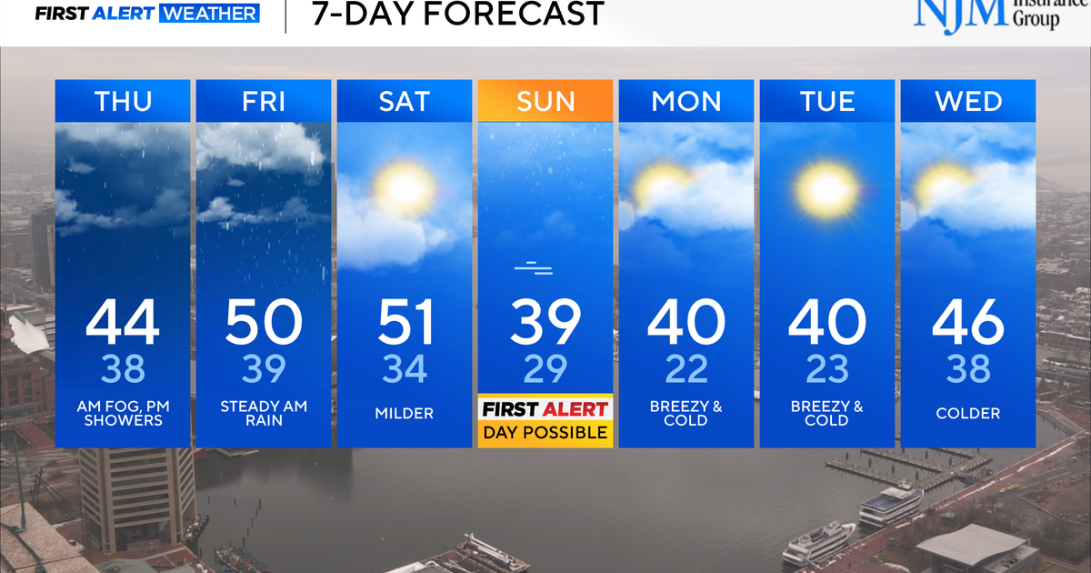 Rainy to end the workweek, ahead of a chance of wintry weather in Maryland on Sunday