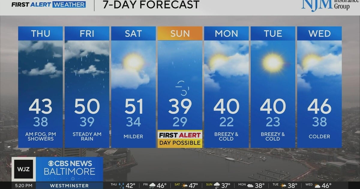 Rainy end of week in Maryland, followed by snow chances - CBS Baltimore
