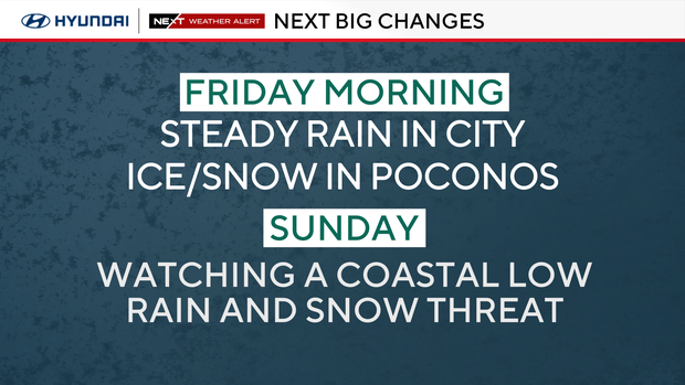 NEXT Weather headlines 
