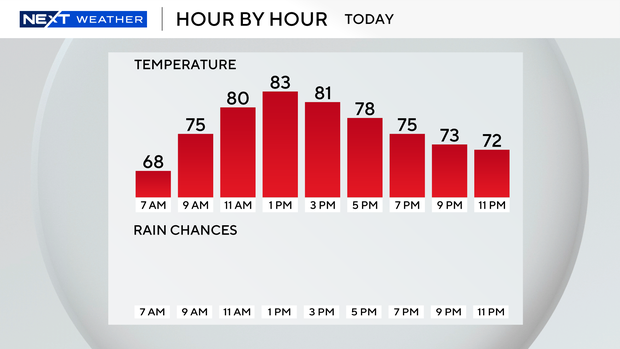 next-wx-today-9-bar.png