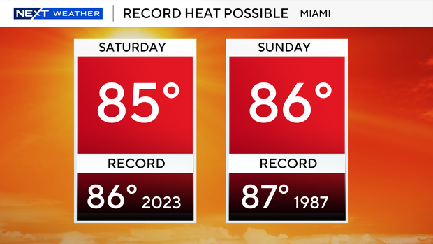 record-highs-weekend-miami.png