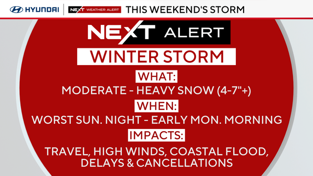 Significant snow possible in Philly area on Sunday as winter storm takes shape 