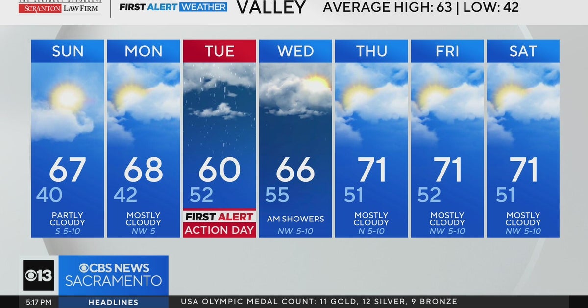 Saturday evening weather forecast - Feb. 21, 2026