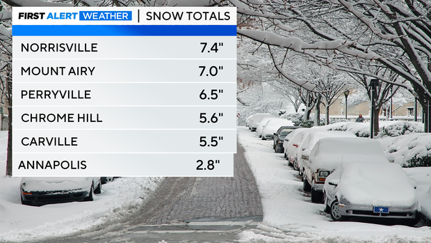 Maryland Snow Totals 2/23/26 