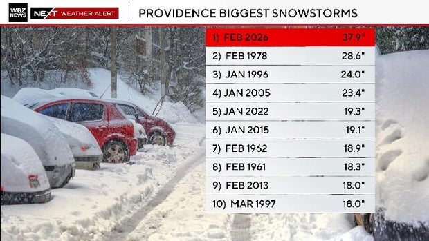 Providence snow 