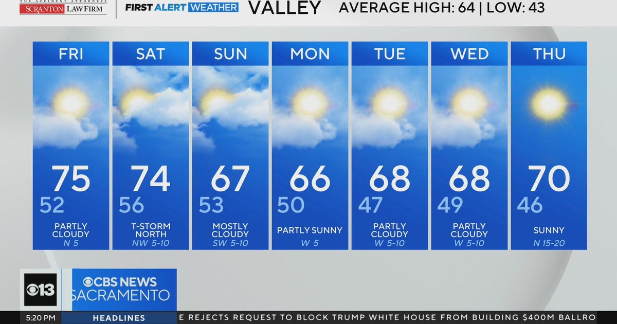 Thursday evening Northern California weather forecast: Feb. 26, 2026 ...