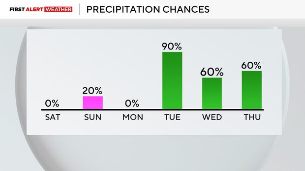 precip-chances.png