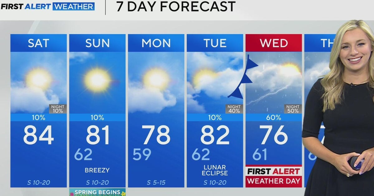 Temperatures to climb into 80s under mostly sunny skies - CBS Texas