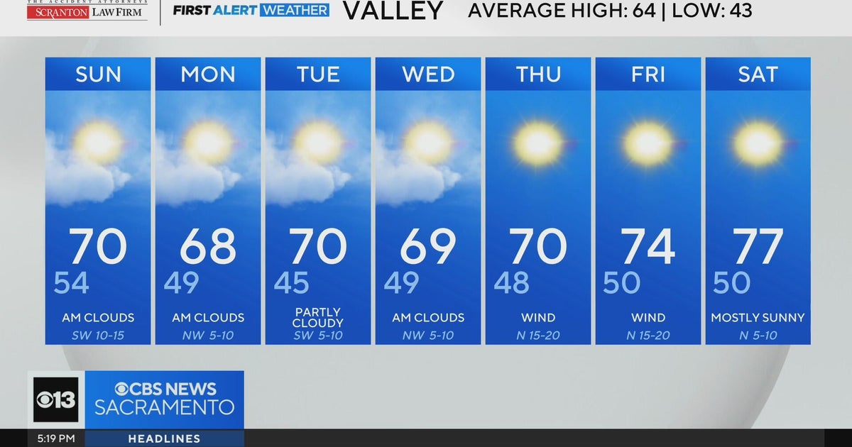 Saturday evening weather forecast - Feb. 28, 2026